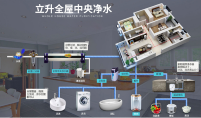飲水、用水兩手都要抓!給你家人帶來(lái)一個(gè)健康的用水環(huán)境