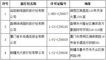文旅部?jī)?yōu)化市場(chǎng)布局 部分旅行社出境業(yè)務(wù)被取消與注銷
