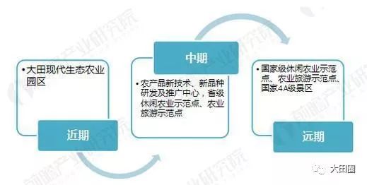 大田閩農(nóng)休閑農(nóng)業(yè)產(chǎn)業(yè)園 住宿服務(wù)規(guī)劃藍(lán)圖與沉浸式體驗設(shè)計
