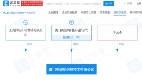 美圖秀秀關聯(lián)公司等成立新公司,經(jīng)營范圍含互聯(lián)網(wǎng)銷售