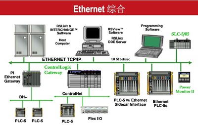 TRICONEX 4119A_廈門岳航計算機工程_商國互聯網