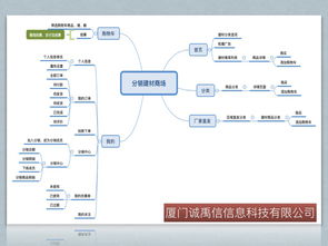 2019年廈門、泉州與晉江建材類App及軟件開發趨勢解析